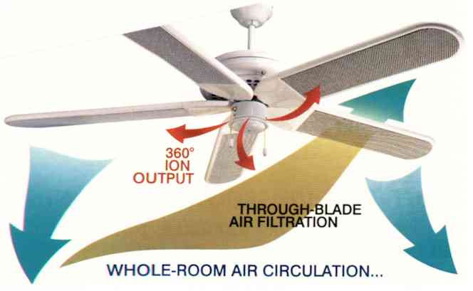 Benefits of Ceiling Fan