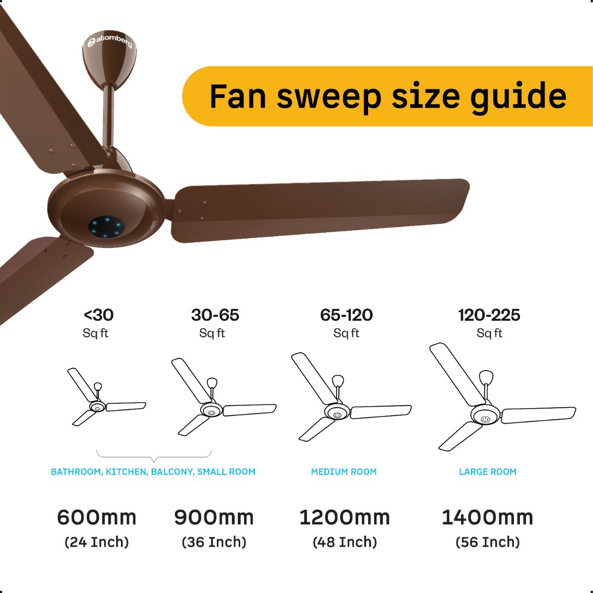 Ikano Ceiling Fan