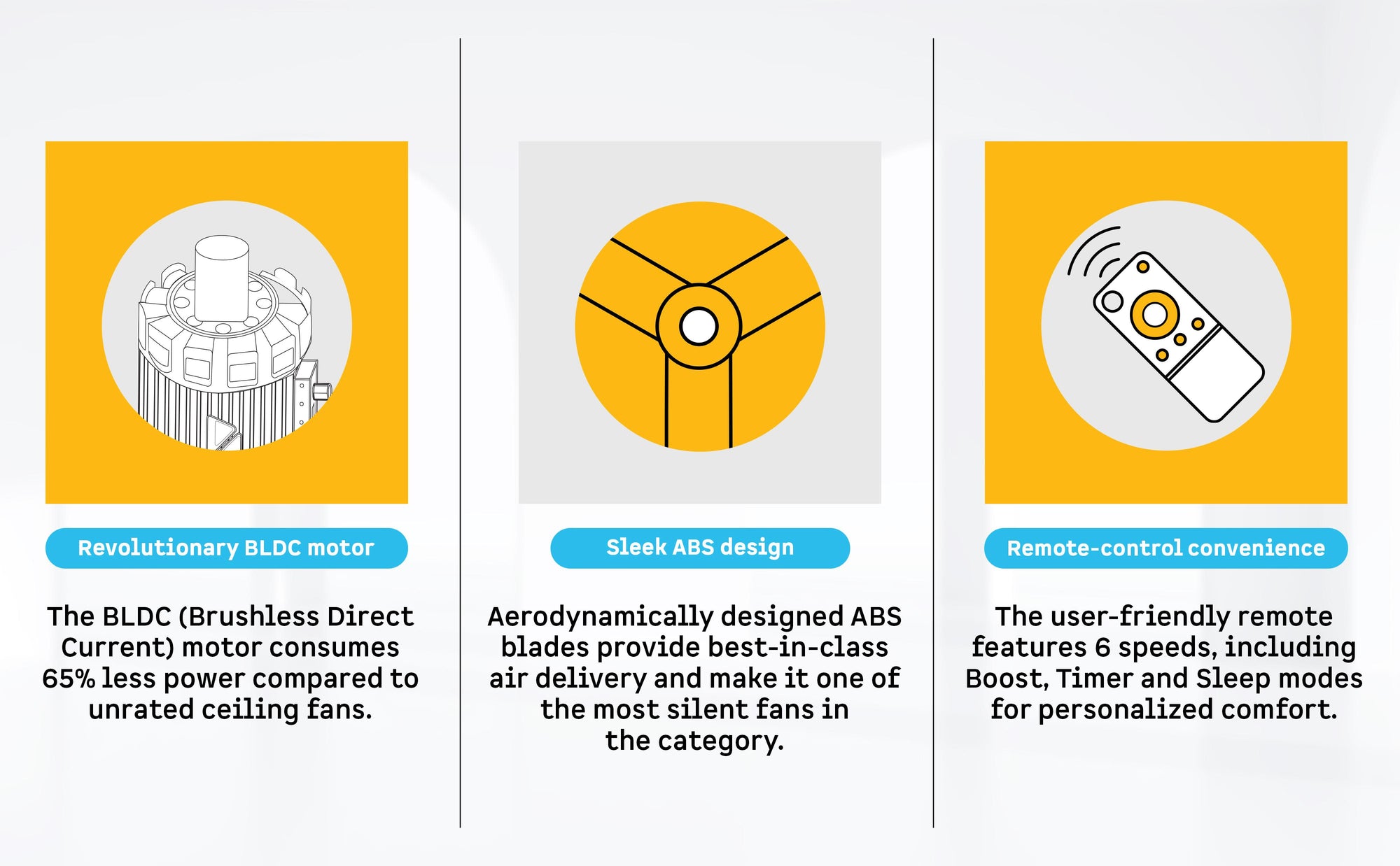 Aris Contour Smart Ceiling Fan — A+ Row 3