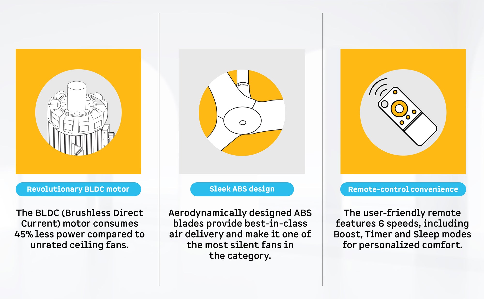 Aris Gladius Smart Ceiling Fan — A+ Row 3