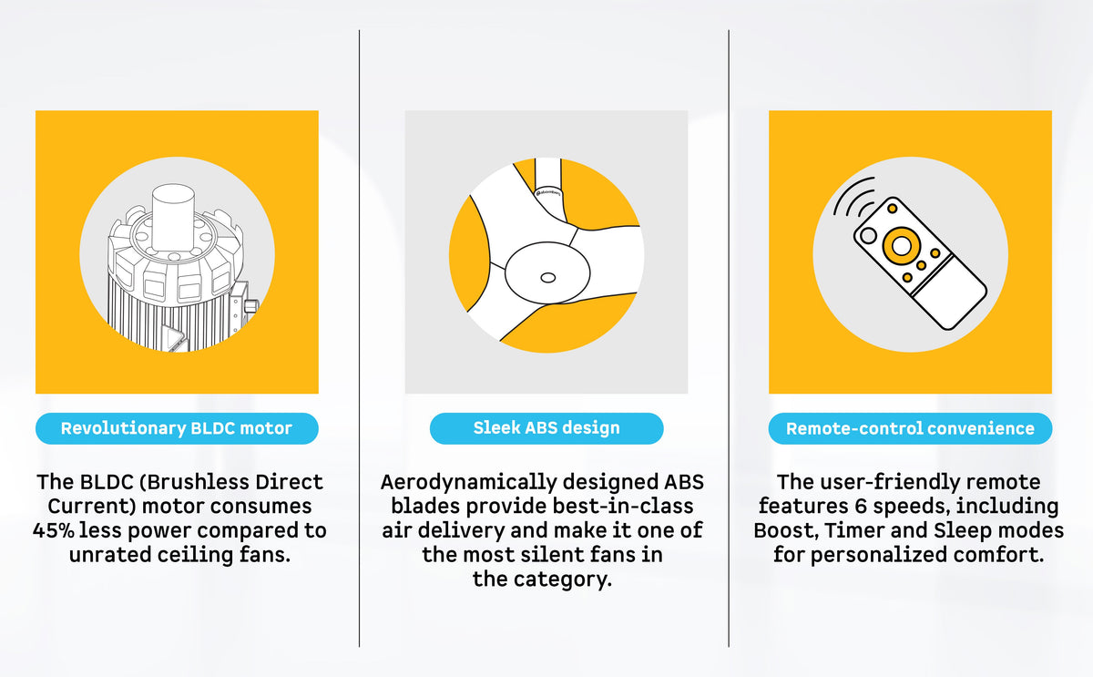 Aris Gladius Smart Ceiling Fan — A+ Row 3