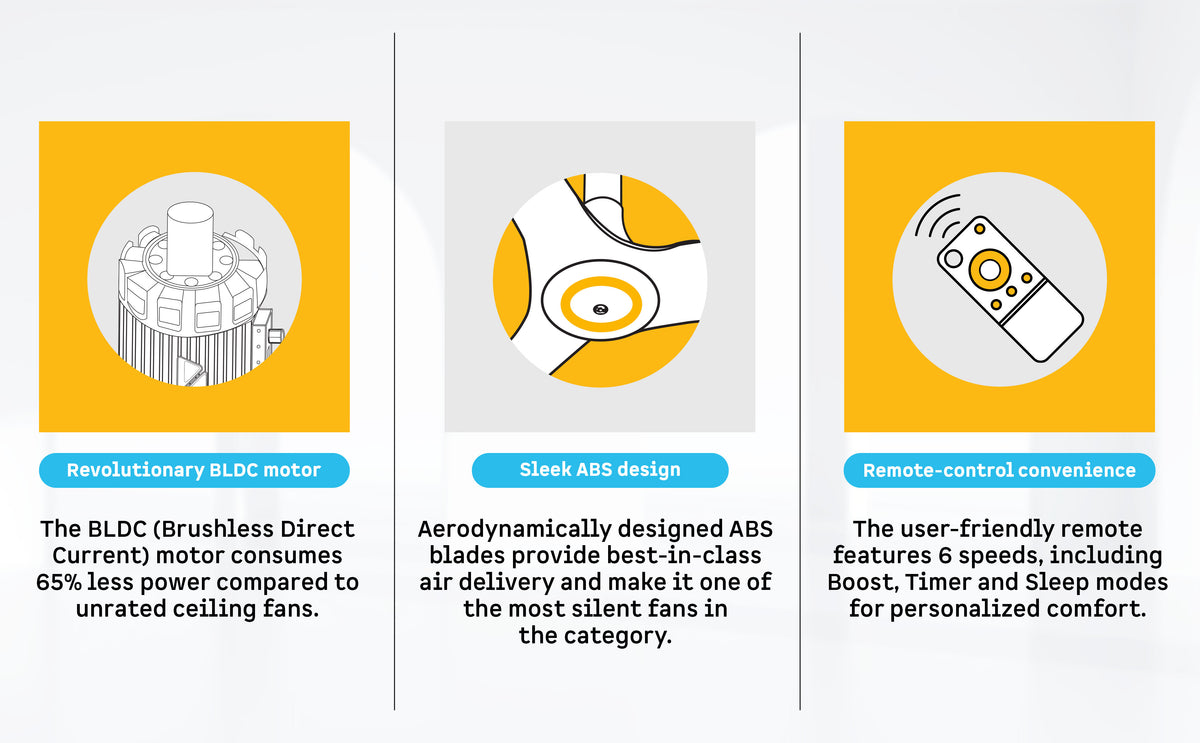 Aris Starlight Smart Ceiling Fan — A+ Row 3