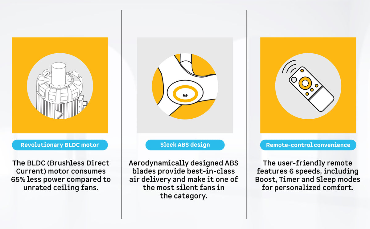 Aris Starlight Smart Ceiling Fan — A+ Row 3