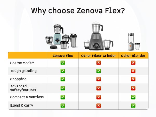 Zenova Flex Blender Mixer Grinder with Chopper Jar — A+ Row 7