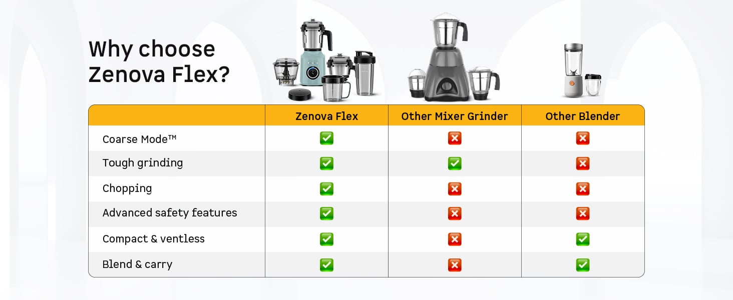 Zenova Flex Blender Mixer Grinder — A+ Row 7