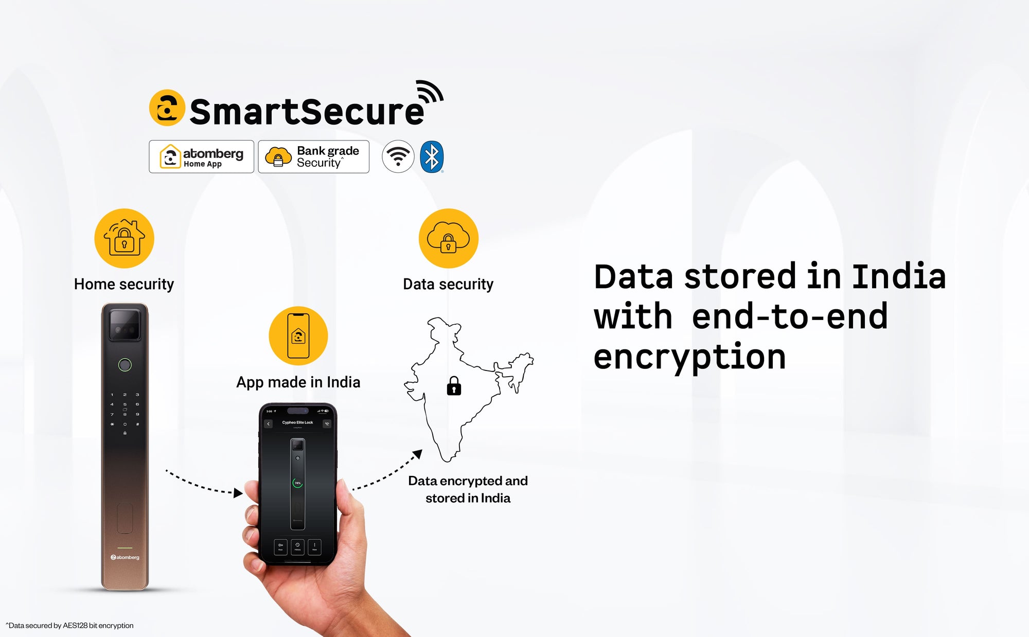 Cypheo Elite Smart Door Lock — A+ Row 9