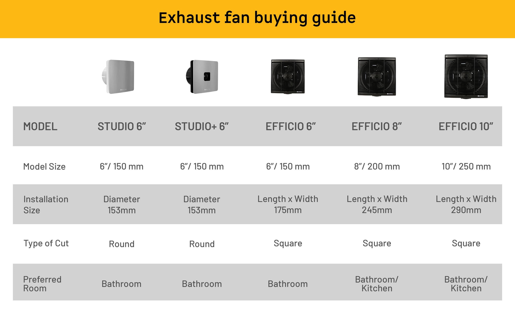 Efficio Exhaust Fan — A+ Row 6