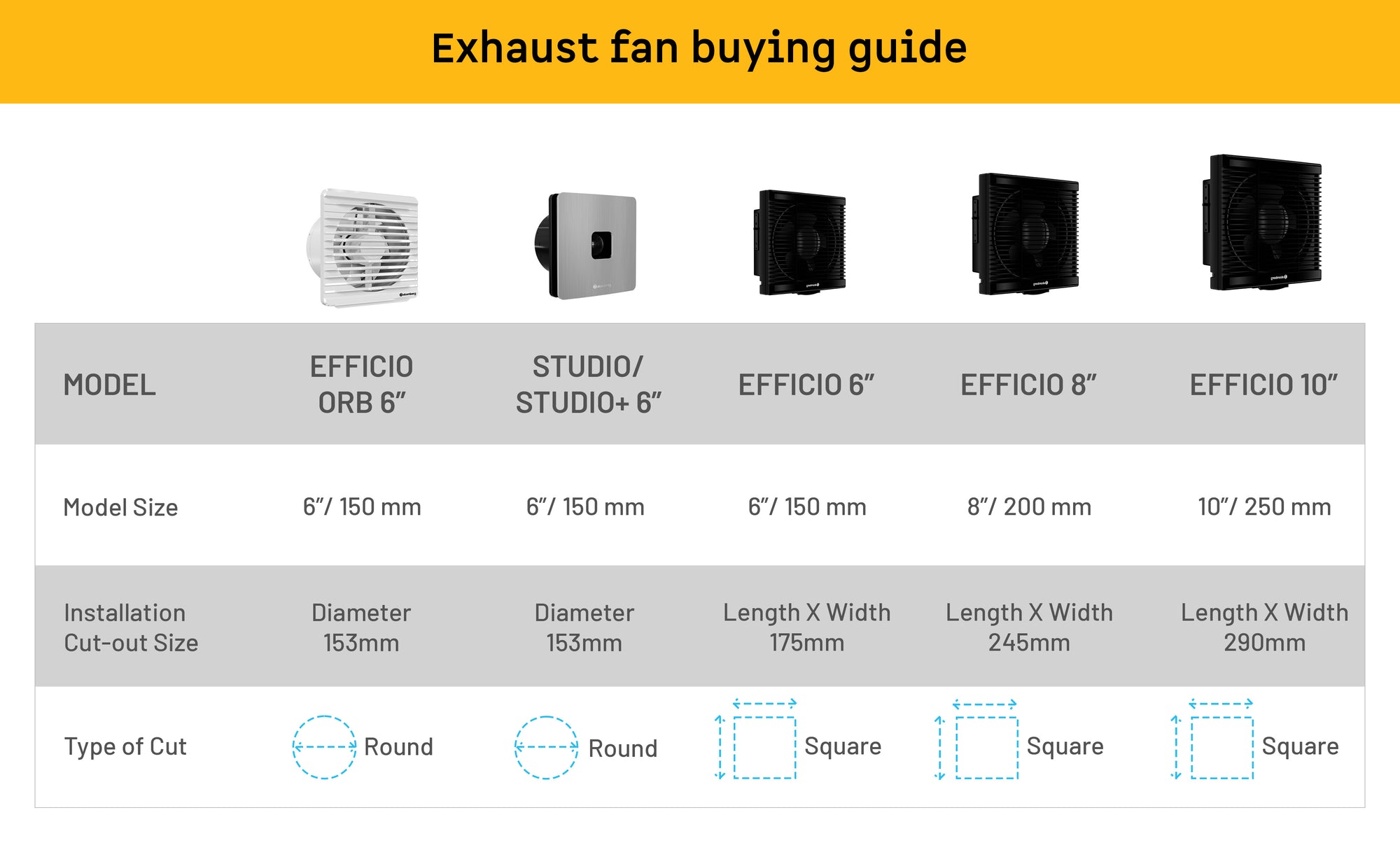 Efficio Orb Exhaust Fan — A+ Row 5