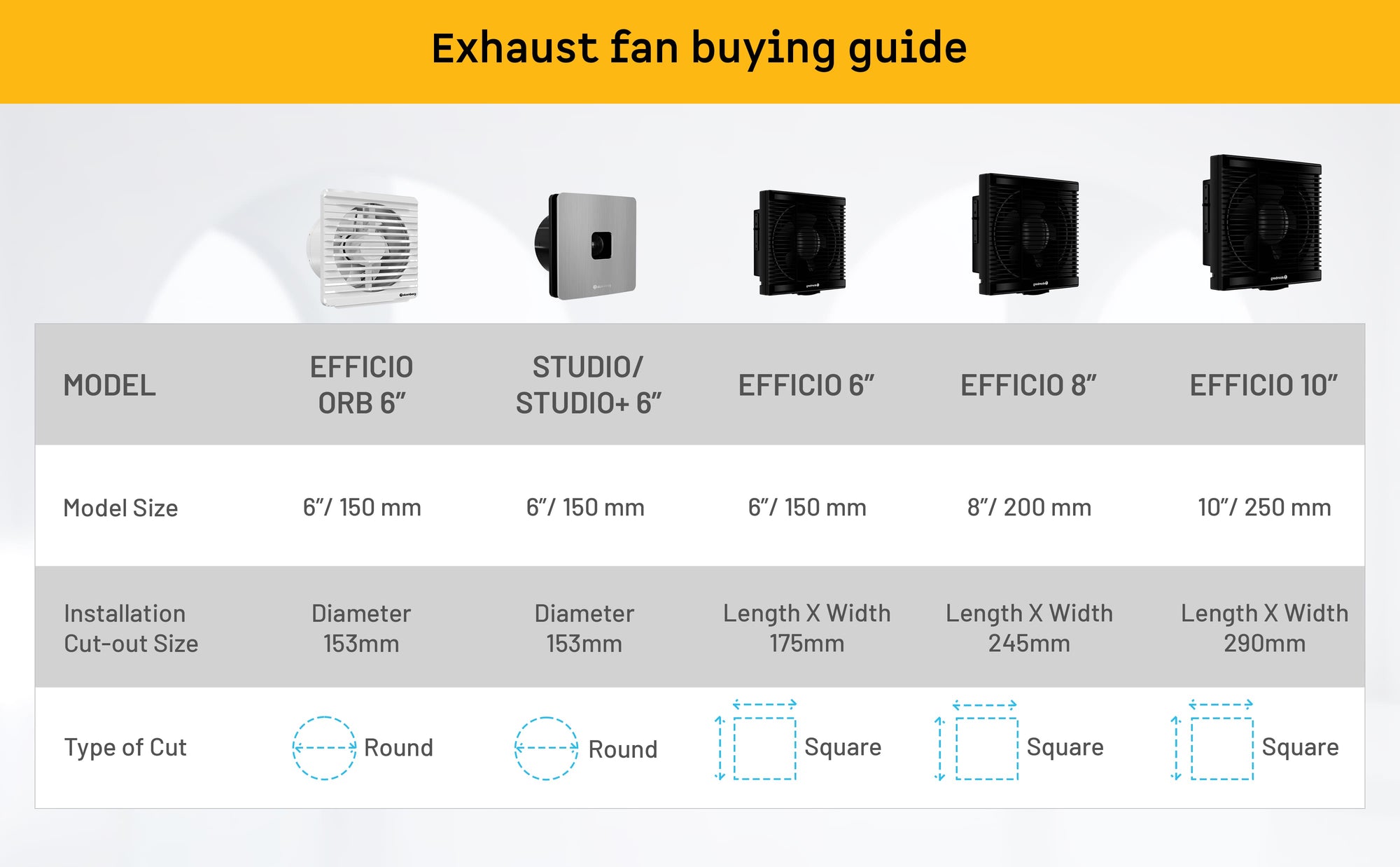 Exhaust Fans — A+ Banner 4