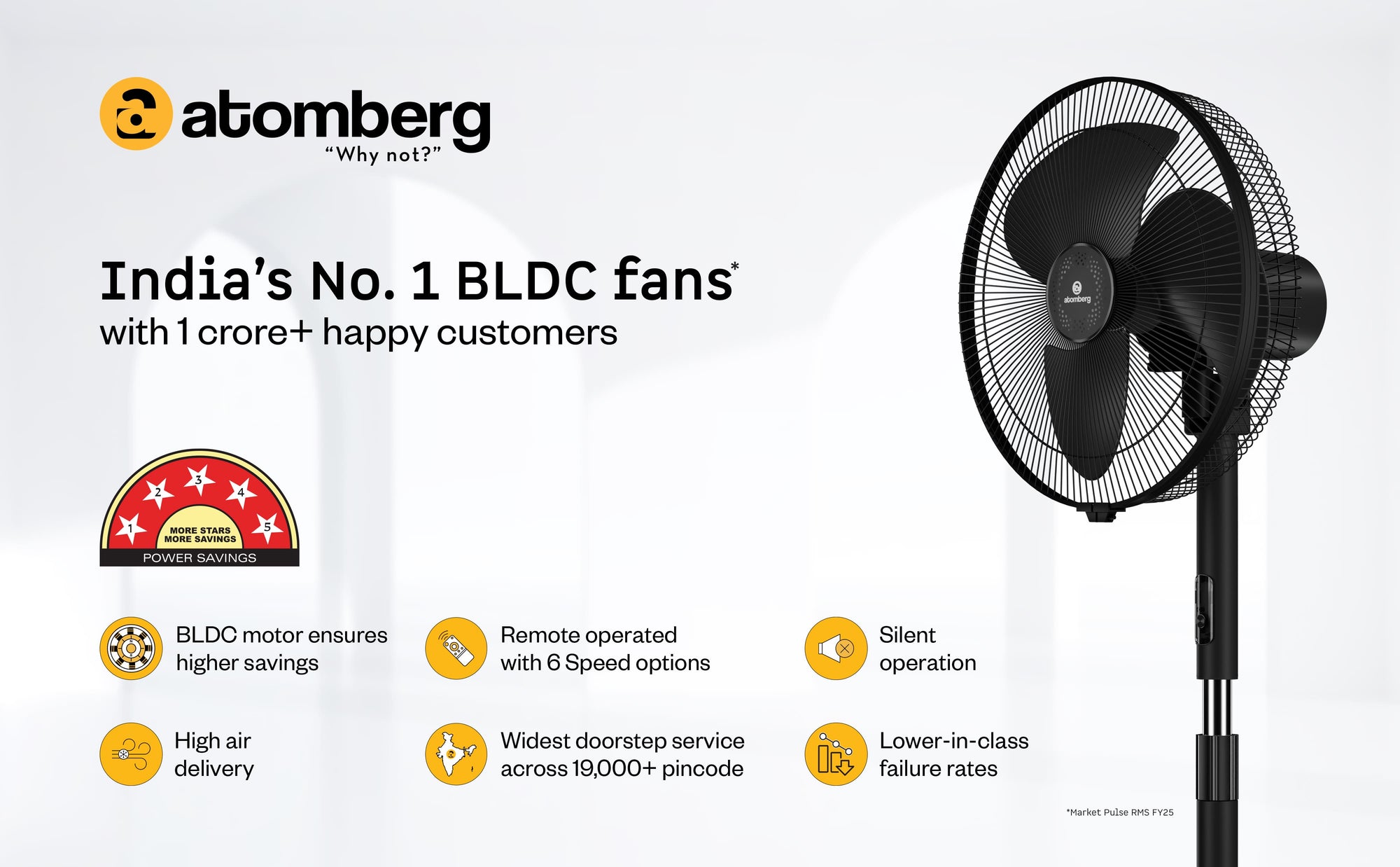 Pedestal Fans — A+ Banner 1