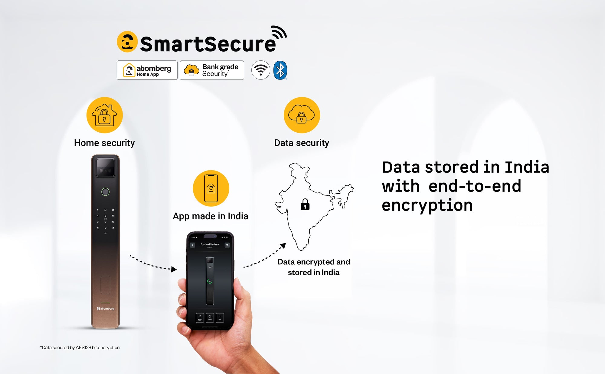 Smart Locks — A+ Banner 5