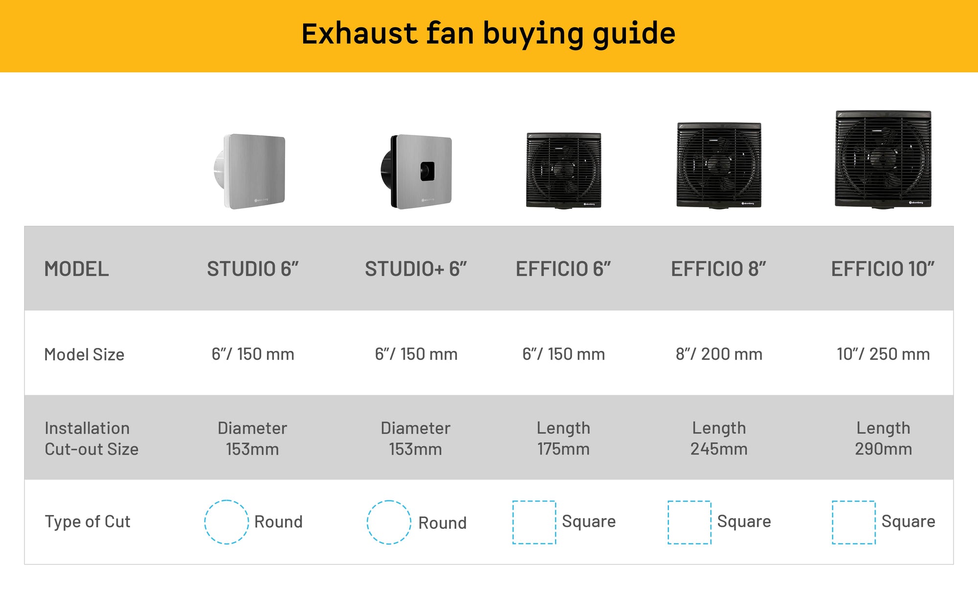 Studio+ Exhaust Fans  — A+ Row 5