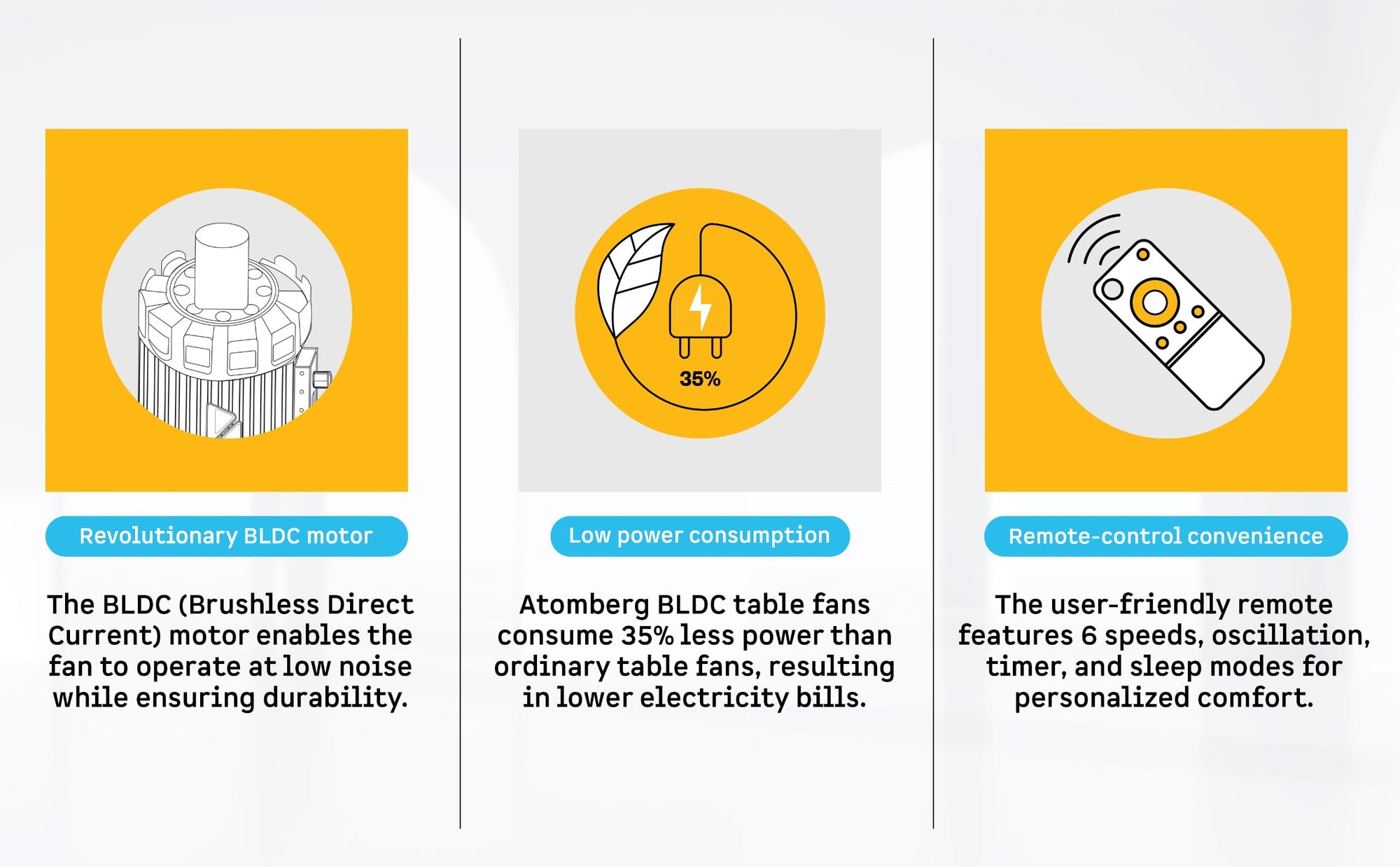 Renesa Table Fan — A+ Row 3