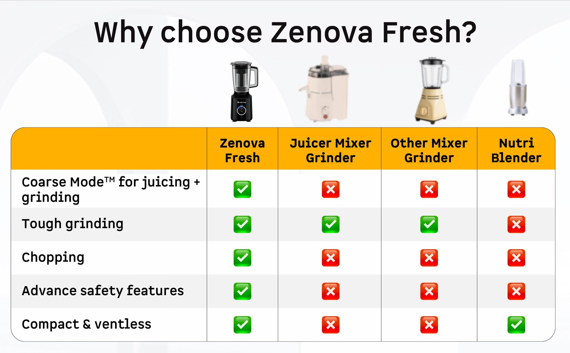 Zenova Fresh Juicer Mixer Grinder — A+ Row 6