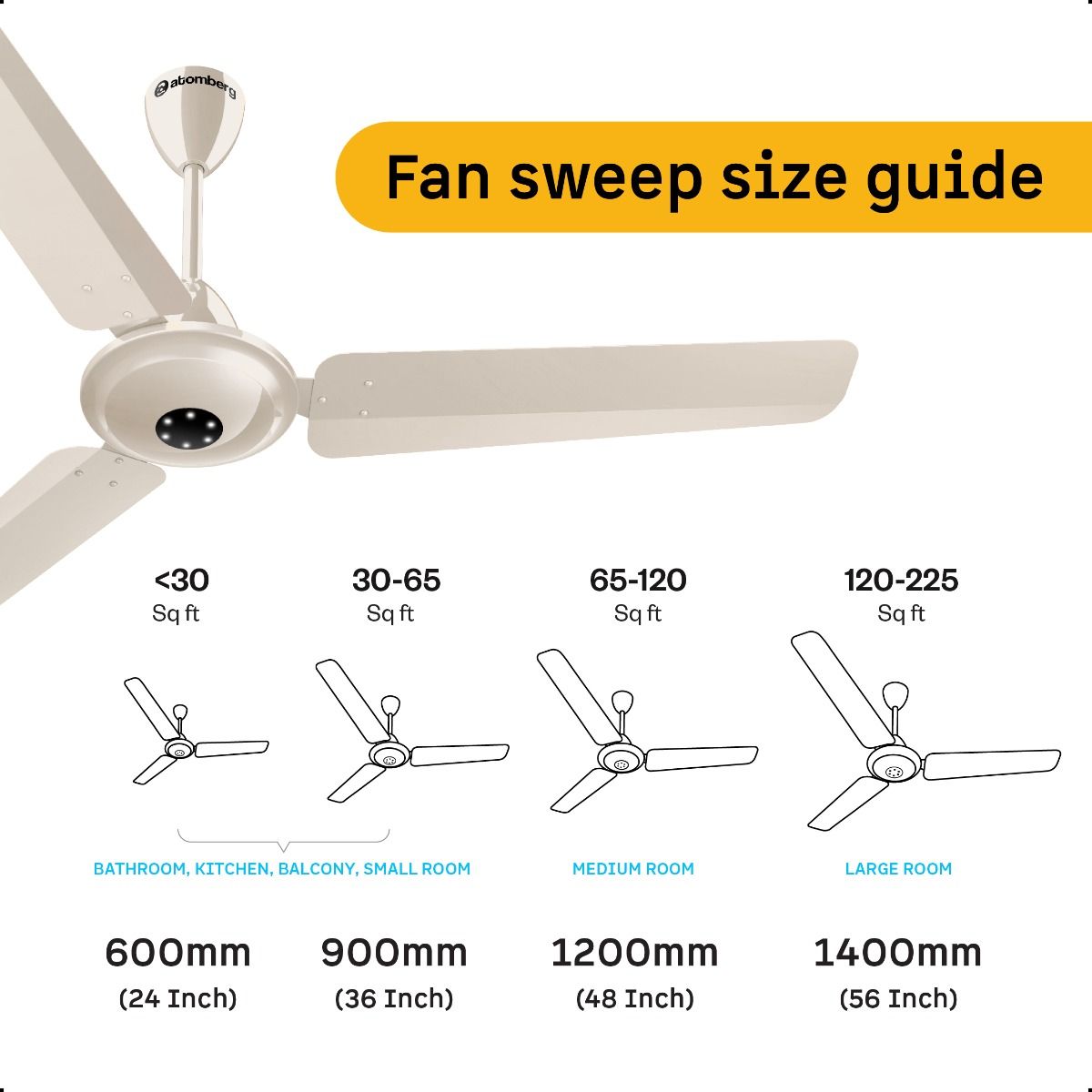Efficio Alpha Ceiling Fan
