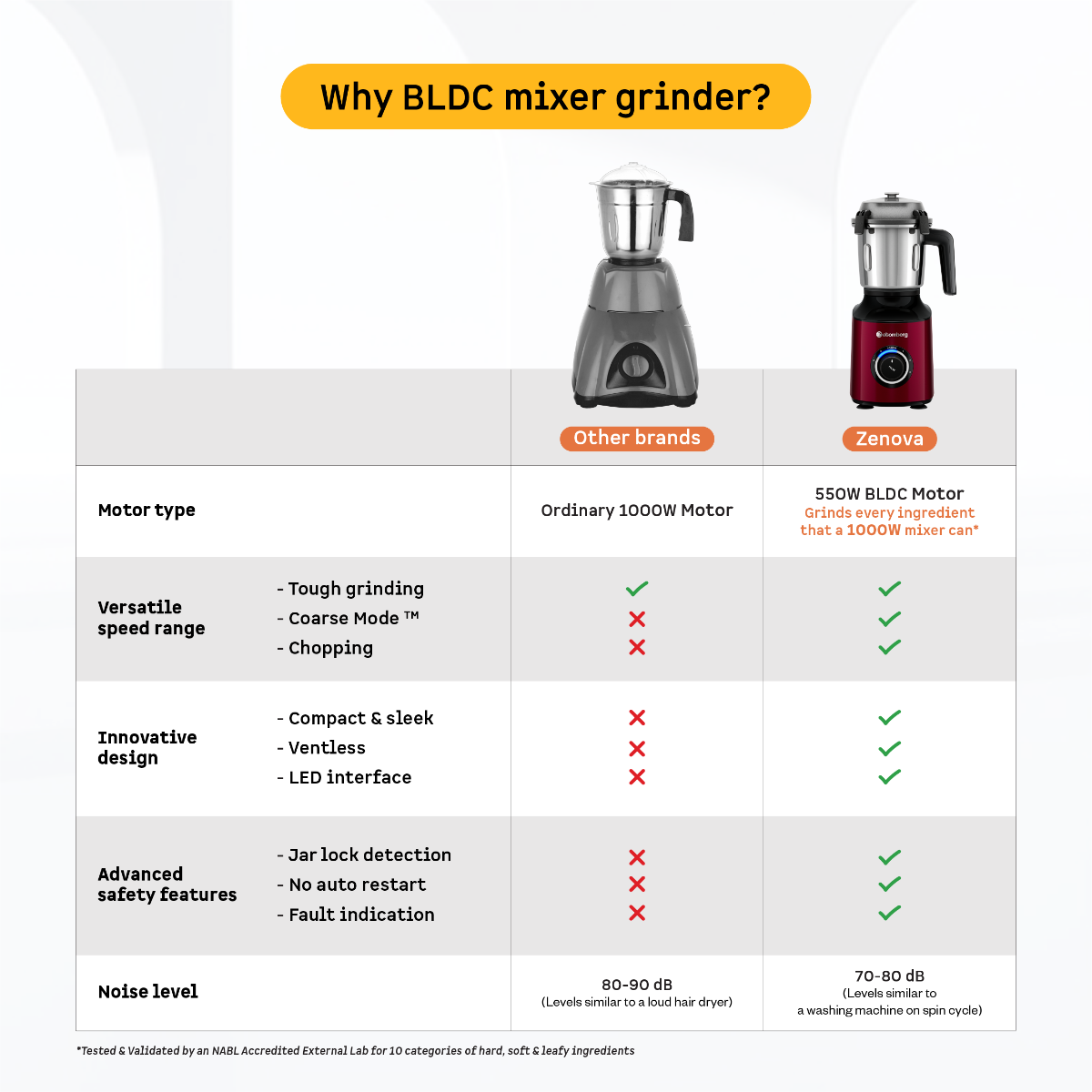 Atomberg Zenova Mixer Grinder