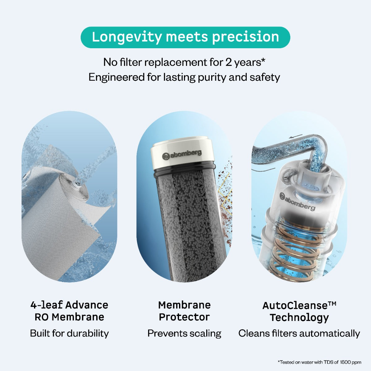 Atomberg Intellon Water Purifier