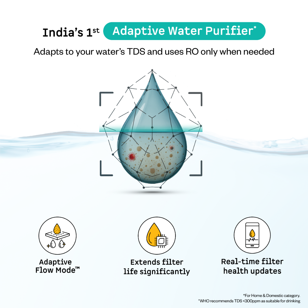 Atomberg Intellon Water Purifier