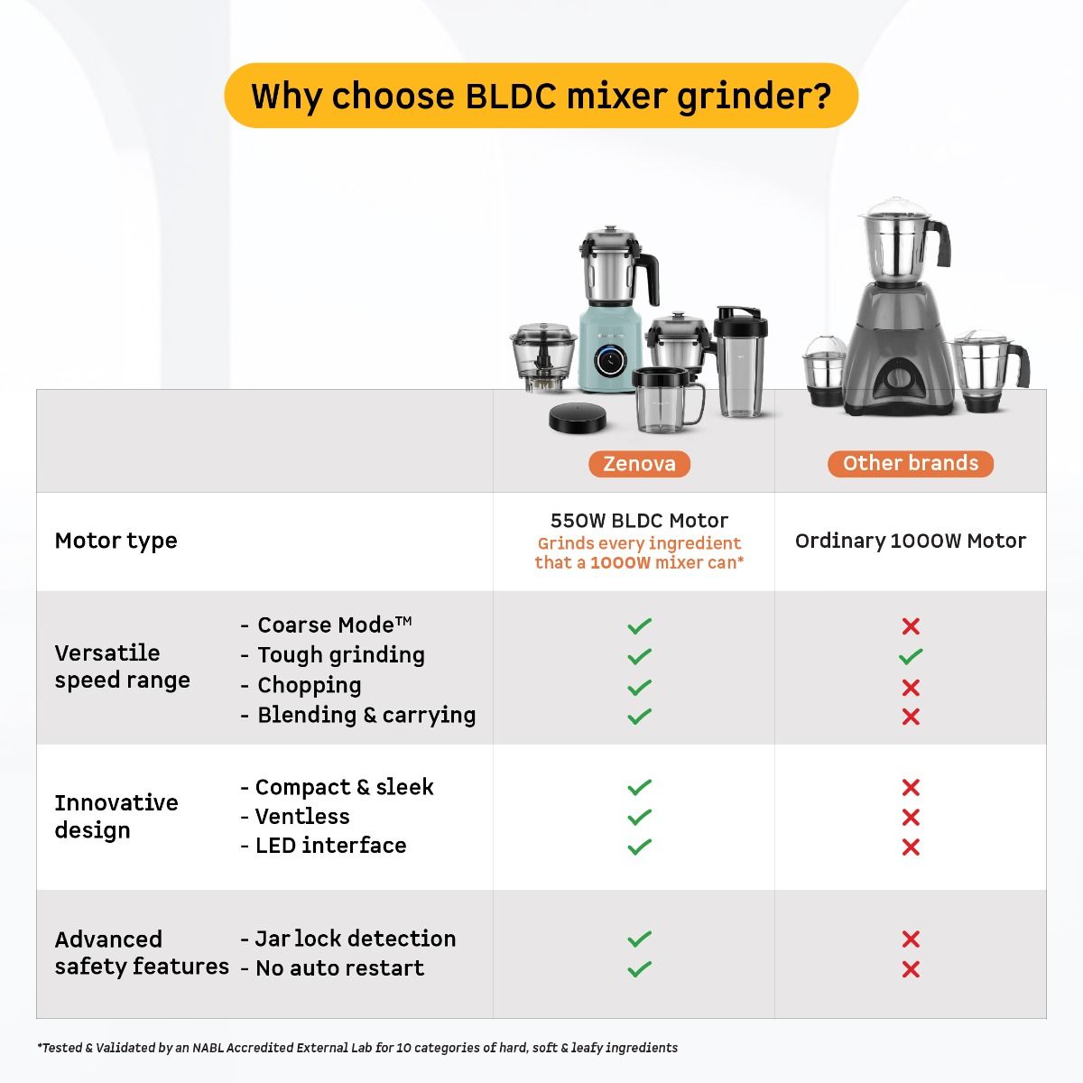 Zenova Flex Blender Mixer Grinder with Chopper Jar
