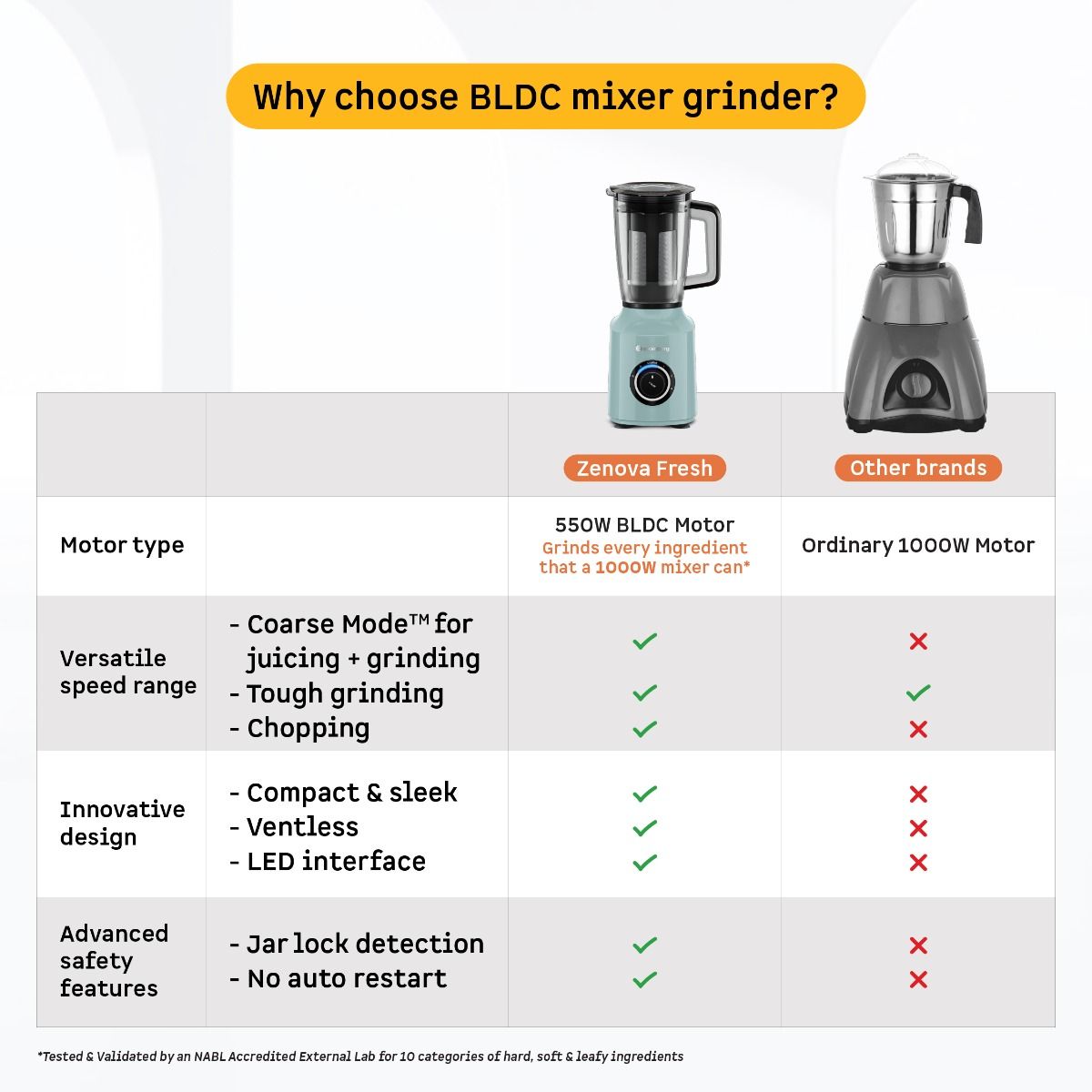 Zenova Fresh Juicer Mixer Grinder